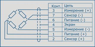 1925 ИС-М (50 кН)_Схема подключения