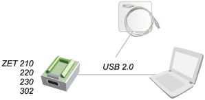 Подключение модулей АЦП/ЦАП по USB Подключение модулей АЦП/ЦАП по USB