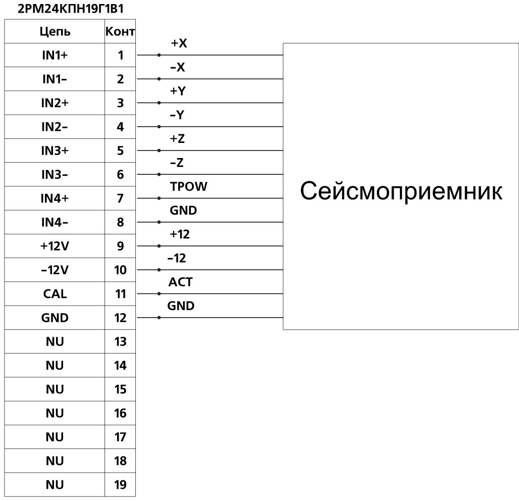 Подключение сейсмодатчика к сейсмостанции