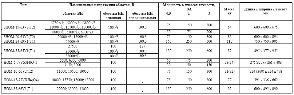 ТРАНСФОРМАТОРЫ 3НОМ