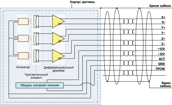 electric_struct_scheme_1314.gif