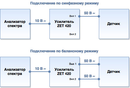 Подключение датчиков к анализатору спектра с использованием усилителя ZET 420