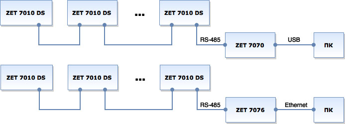 Схема подключения цифрового тензометрического датчика ZET 7010 DS к ПК Схема подключения цифрового тензометрического датчика ZET 7010 DS к ПК