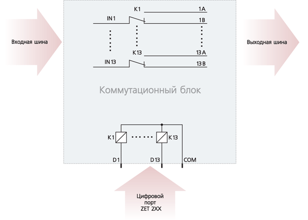 kom_kol_schema.gif kom_kol_schema.gif
