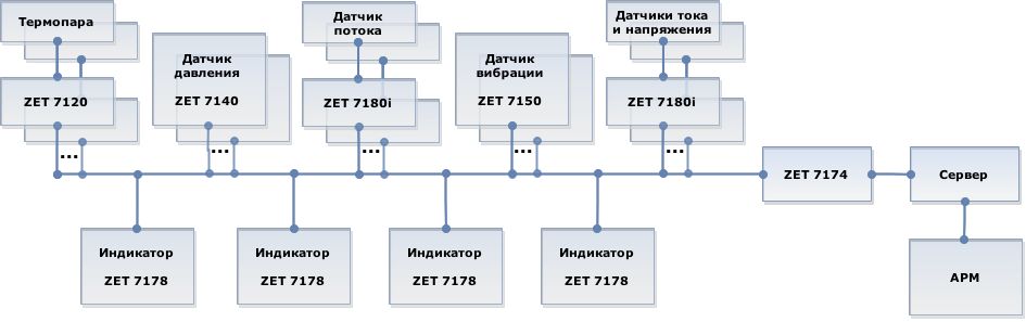 Автоматизированная система для проведения комплексных испытаний двигателей Автоматизированная система для проведения комплексных испытаний двигателей