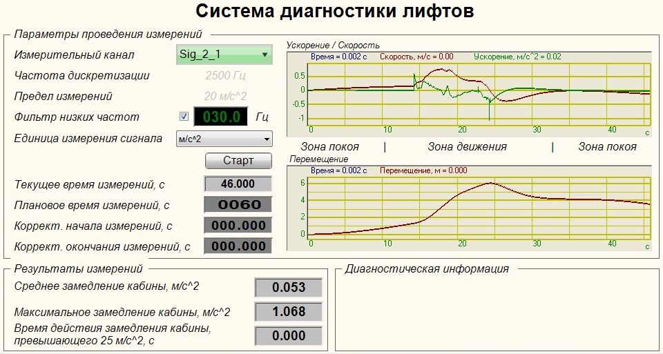 Система диагностики лифтов - программная часть (scada-проект) Система диагностики лифтов - программная часть (scada-проект)