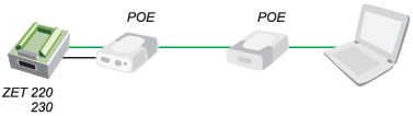 Питание модулей АЦП/ЦАП по линиям Ethernet Питание модулей АЦП/ЦАП по линиям Ethernet
