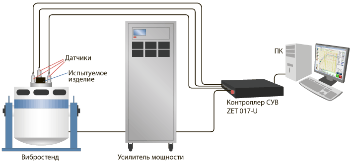 vibro-s.gif vibro-s.gif