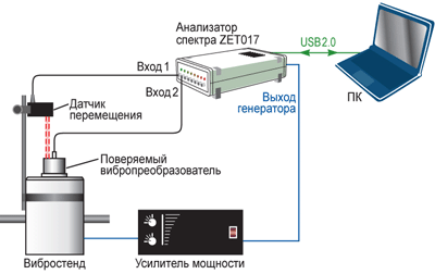 Поверка сейсмодатчиков Поверка сейсмодатчиков
