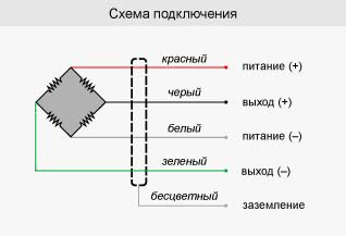 Схема подключения тензодатчиков Схема подключения тензодатчиков