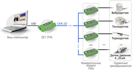 ZETSensor_CAN_line.gif ZETSensor_CAN_line.gif