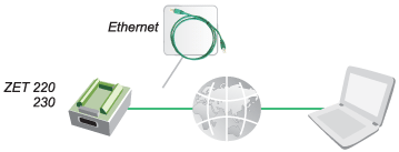 Подключение модулей АЦП/ЦАП к ПК по интерфейсу Ethernet Подключение модулей АЦП/ЦАП к ПК по интерфейсу Ethernet