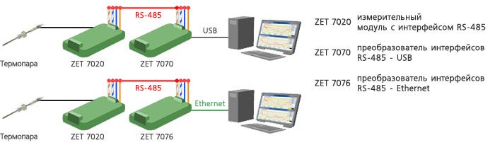 Варианты подключения цифрового датчика температуры к ПК