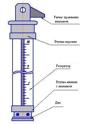 Рейка водомерная переносная с успокоителем ГР-23