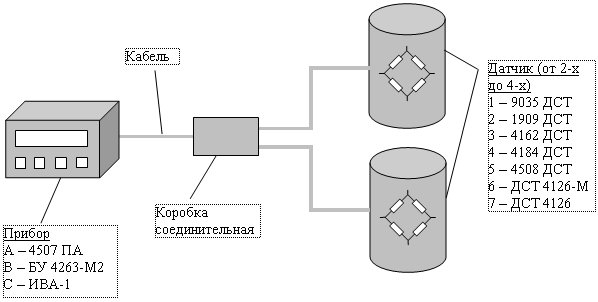 Универсальный весоизмерительный комплект УВК