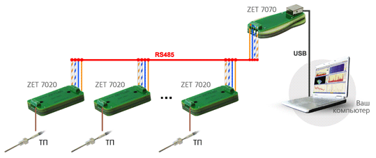 Схема измерения температуры с помощью цифровых датчиков ZET 7020