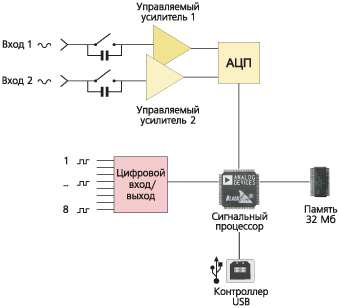 zet302_chema.gif zet302_chema.gif