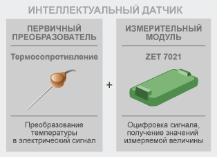Цифровой датчик температуры Цифровой датчик температуры