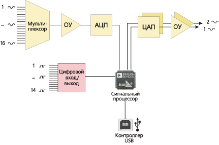 zet210_chema_01.gif zet210_chema_01.gif