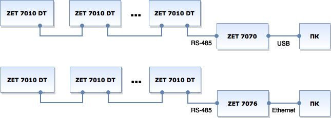 Схема подключения цифрового тензодатчика ZET 7010 типа DT Схема подключения цифрового тензодатчика ZET 7010 типа DT