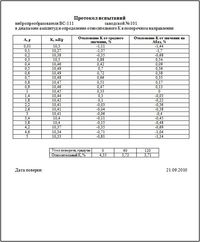 поверка вибродатчиков - протокол испытаний