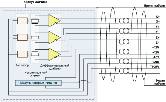 Электрическая схема сейсмоприемника ВС 1313-S