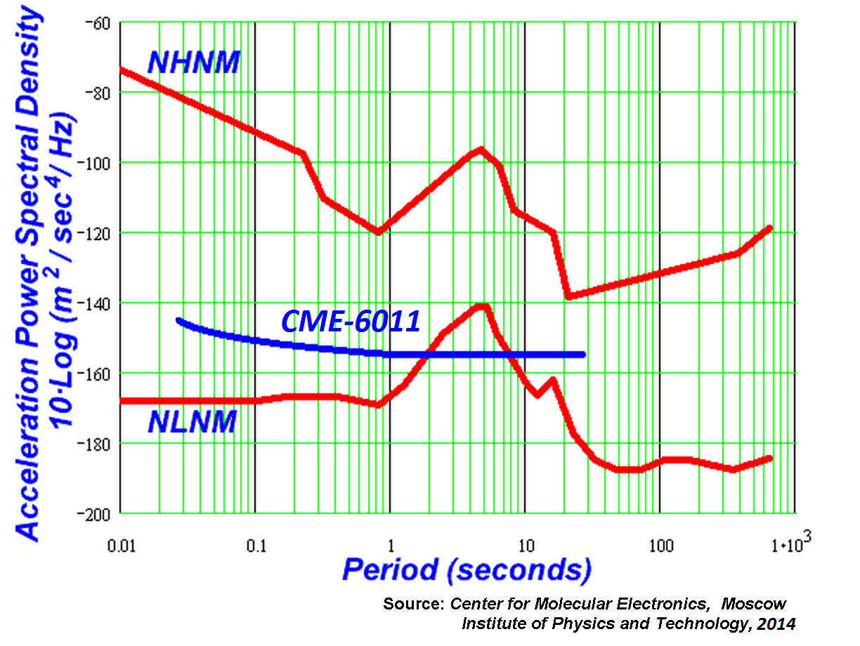 Noise-4211.png Noise-6011.png