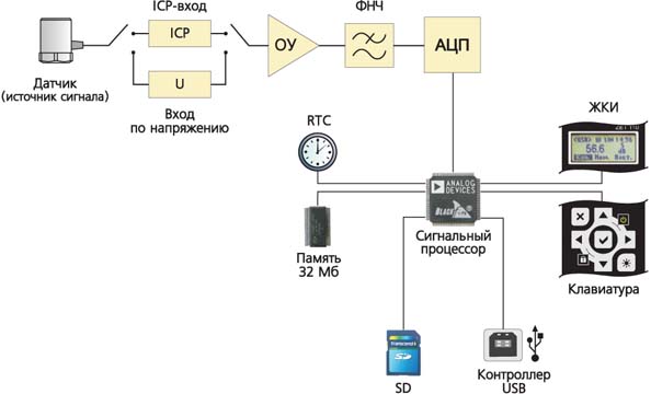 zet110_struct_chema.jpg zet110_struct_chema.jpg