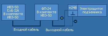 Подключение к прибору и бортовой сети