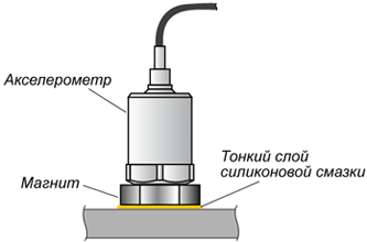 Крепление акселерометра с помощью магнита АМ50
