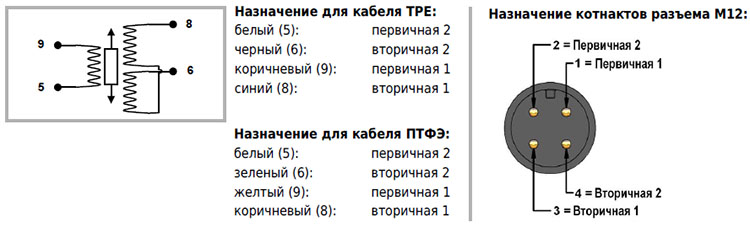 Датчик перемещения RM Датчик перемещения RM
