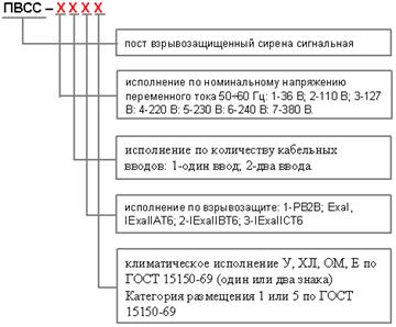 Обозначение поста ПВСС (низкий корпус) при заказе Обозначение поста ПВСС (низкий корпус) при заказе