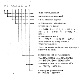 Обозначение поста ПВСС (высокий корпус) при заказе Обозначение поста ПВСС (высокий корпус) при заказе