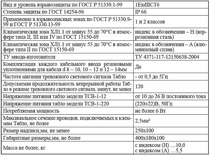 Технические характеристики ТСВ-1 Технические характеристики ТСВ-1