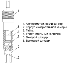Схема измерительной камеры ИКМА