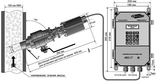 Габаритные размеры мутномера ИКО-17