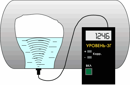 Схема измерения уровня сжиженного газа с помощью прибора Уровень-3Г