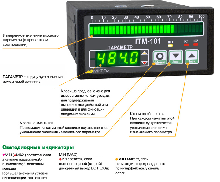 Панель управления ИТМ-101