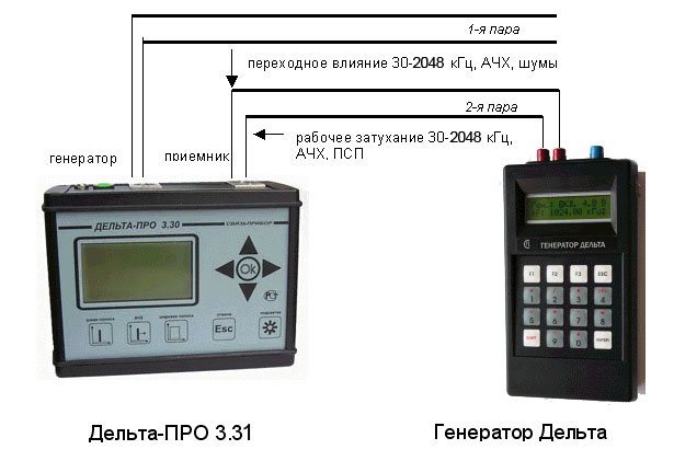 Дельта-ПРО 3.31