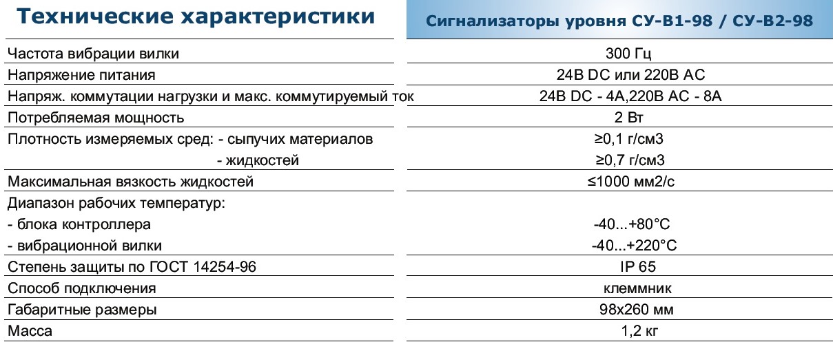 Технические характеристики сигнализаторов уровня СУ-В