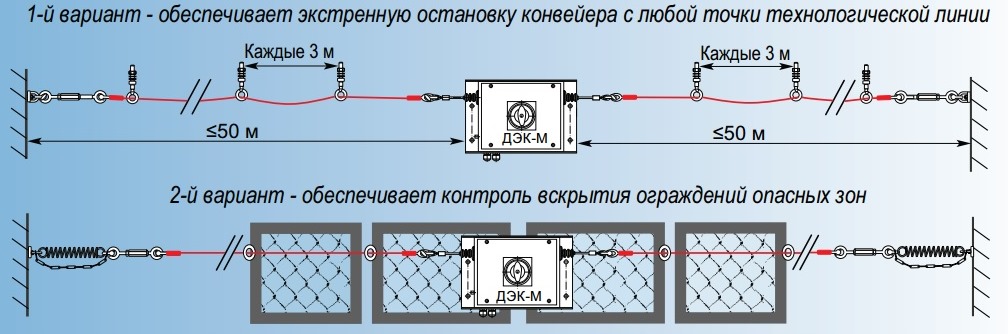 Варианты установки датчиков серии ДЭК-М