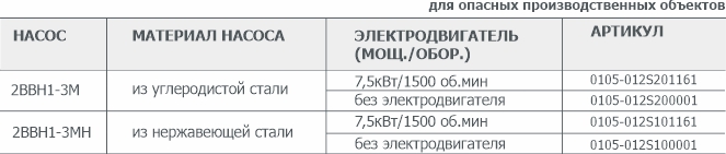 Информация для заказа водокольцевого вакуумного насоса 2ВВН1-3М(Н) Информация для заказа водокольцевого вакуумного насоса 2ВВН1-3М(Н)