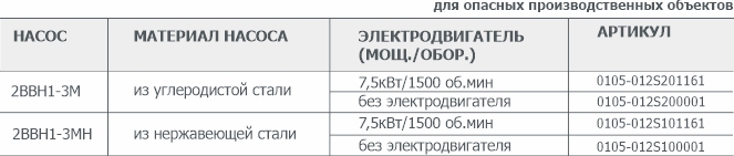 Информация для заказа водокольцевого вакуумного насоса 2ВВН1-3М(Н) 