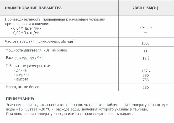 Основные параметры насоса 2ВВН1-6М