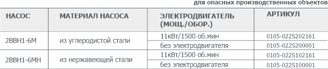 Информация для заказа водокольцевого вакуумного насоса 2ВВН1-6М Информация для заказа водокольцевого вакуумного насоса 2ВВН1-6М