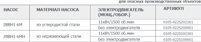 Информация для заказа водокольцевого вакуумного насоса 2ВВН1-6М