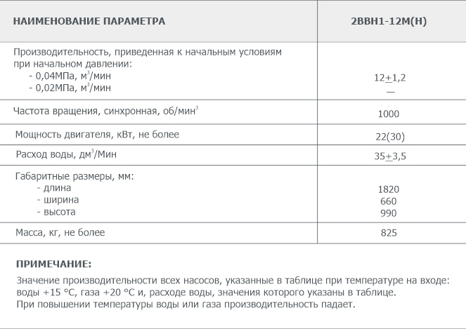 Основные параметры водокольцевого вакуумного насоса 2ВВН1-12М(Н) Основные параметры водокольцевого вакуумного насоса 2ВВН1-12М(Н)