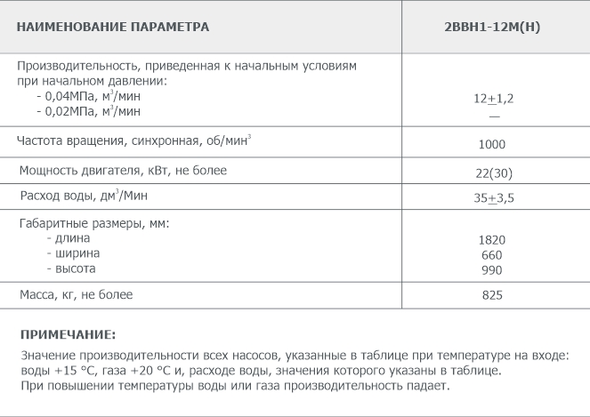 Основные параметры водокольцевого вакуумного насоса 2ВВН1-12М(Н)