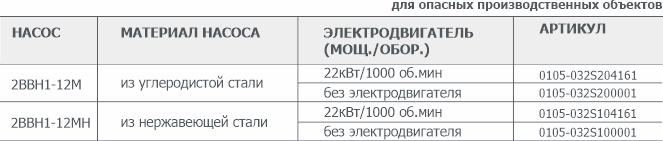 Информация для заказа водокольцевого вакуумного насоса 3ВВН1-12М(Н)