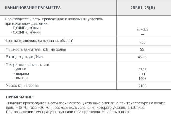 Основные параметры водокольцевого вакуумного насоса 2ВВН1-25(Н) Основные параметры водокольцевого вакуумного насоса 2ВВН1-25(Н)